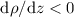 Mathematical equation: ${\rm d}\rho/{\rm d}z <0$