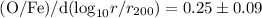 Mathematical equation: $({\rm O/Fe})/{\rm d}({\rm log}_{10}r/r_{200})=0.25\pm0.09$