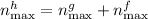 Mathematical equation: $n_{\rm max}^h = n_{\rm max}^g + n_{\rm max}^f$