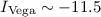 Mathematical equation: $I_{\rm Vega} \sim-11.5$