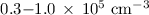 Mathematical equation: $0.3{-}1.0\,\times\,10^{5}\,\,{\rm cm^{-3}}$