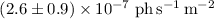 Mathematical equation: $(2.6\pm0.9)\times 10^{-7}~{\rm ph\,s^{-1}\,m^{-2}}$