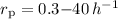 $r_{\rm p}=0.3{-}40\,h^{-1}$