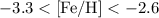$\rm -3.3 <[Fe/H] < -2.6$
