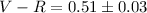 $V-R=0.51\pm0.03$