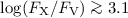 $\log(F_{\rm X}/F_{\rm V})\ga3.1$