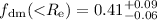 $f_{\rm dm}({<}R_{\rm e})=0.41^{+0.09}_{-0.06}$
