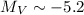 $M_V \sim -5.2$