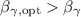 $\beta_{\gamma,{\rm opt}} > \beta_{\gamma}$