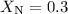 $X_{\rm N} = 0.3$