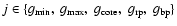 $j\in\{g_{\rm min},~ g_{\rm max},~ g_{\rm core},~ g_{\rm rp},~ g_{\rm bp}\}$