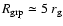$R_{\rm grp}\simeq 5 \ {r_{\rm g}}$