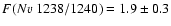 $F(N {\sc v}~1238/1240)=1.9 \pm 0.3$