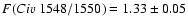 $F(C {\sc iv}~1548/1550)=1.33 \pm 0.05$