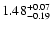 $\rm 1.48_{-0.19}^{+0.07}$