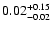 $\rm0.02_{-0.02}^{+0.15}$