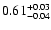 $\rm0.61_{-0.04}^{ +0.03}$