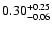 $\rm0.30_{-0.06}^{ +0.25}$