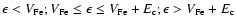 $\epsilon < V_{\rm Fe}; V_{\rm Fe} \le \epsilon \le V_{\rm Fe} + E_{\rm c}; \epsilon > V_{\rm Fe} + E_{\rm c}$