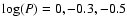 $\log(P)=0, -0.3, -0.5$