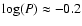 $\log(P) \approx -0.2$
