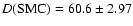 $D({\rm SMC})=60.6 \pm 2.97$