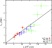 \begin{figure}
\includegraphics[width=9cm,clip]{10543fig14.eps}
\end{figure}