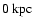 $0~\rm kpc$