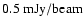 $0.5~{\rm mJy/beam}$