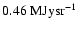 ${\rm0.46~ MJysr^{-1}}$