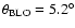 $\theta_{\rm BLO} = 5.2^\circ$