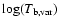 $\log(T_{{\rm b,var}})$