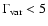 $\Gamma_{\rm var} < 5$