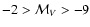$-2 > \mathcal{M}_V > -9$
