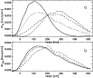 \begin{figure}
\center
\includegraphics[width=8.9cm,clip]{0448fig2.ps}\vskip -0.2cm
\includegraphics[width=8.9cm,clip]{0448fig3.ps}\vskip -0.1cm\end{figure}