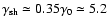 $\gamma_{\rm sh}\simeq
0.35 \gamma_0\simeq 5.2$