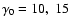 $\gamma _0 = 10,\ 15$