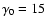 $\gamma _0=15$