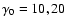 $\gamma_0=10, 20$