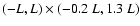 $(-L,L)\times(-0.2~L, 1.3~L)$