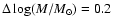 $\Delta\log(M/M_\odot)=0.2$