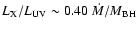 $L_{\rm X}/L_{\rm UV} \sim 0.40~\dot{M}/M_{\rm BH}$