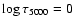 $\log\tau_{5000} = 0$