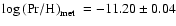 $\log\rm {(Pr/H)}_{\rm met}~=-11.20\pm0.04$