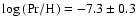 $\log\rm {(Pr/H)} = -7.3\pm0.3$