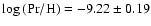 $\log\rm {(Pr/H)}=-9.22\pm0.19$