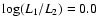$\log(L_1/L_2)=0.0$