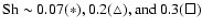 $\mbox{Sh}\sim 0.07 (\ast),
0.2 (\triangle), \mbox{and}\ 0.3 (\Box)$
