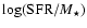$\log({\rm SFR}/M_{\star})$