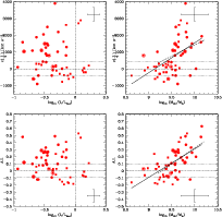 \begin{figure}
\par\includegraphics[width=9cm,height=9cm, angle=0]{0764f16a.eps}...
....eps}\includegraphics[width=9cm,height=9cm, angle=0]{0764f16d.eps}
\end{figure}